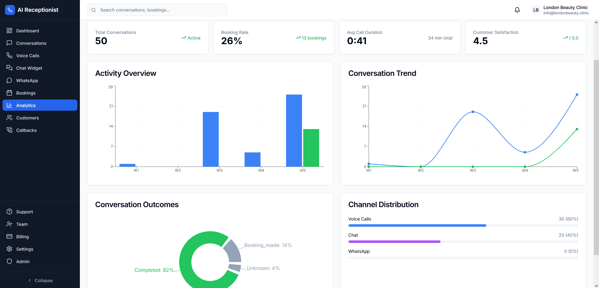 Analytiikka ja raportit